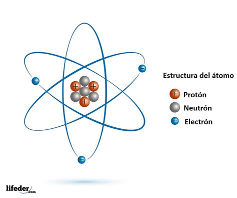 particulas subatomicas